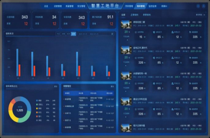智慧工地物料管理系統(tǒng)平臺(tái)：功能解析與優(yōu)質(zhì)供應(yīng)商推薦