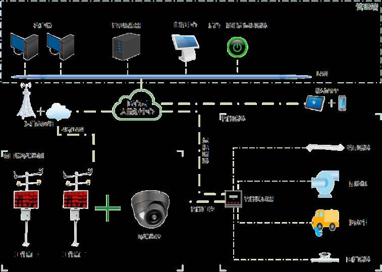 揚塵監測系統平臺私有化部署廠家哪家好？