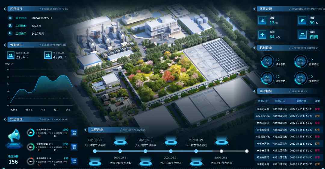 2025年還靠人盯人管工地？智慧工地幫您解決！