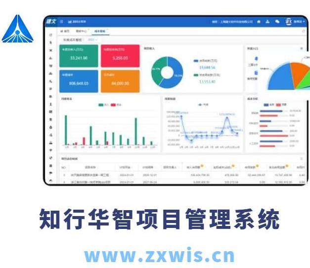 建設工程項目管理系統主要包括哪幾個子系統？