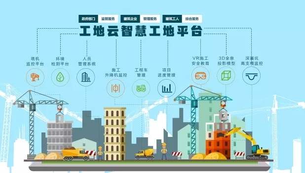 智慧工地解決方案提供商為何不可或缺？