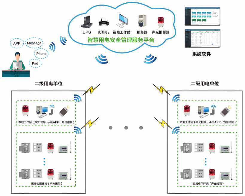 工地智能臨電箱管理系統解析，讓施工更省力更安全！