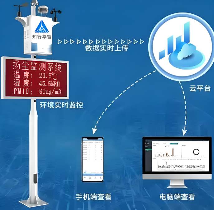 提升施工環(huán)保標準！工地揚塵噪音監(jiān)測系統(tǒng)推薦全解析