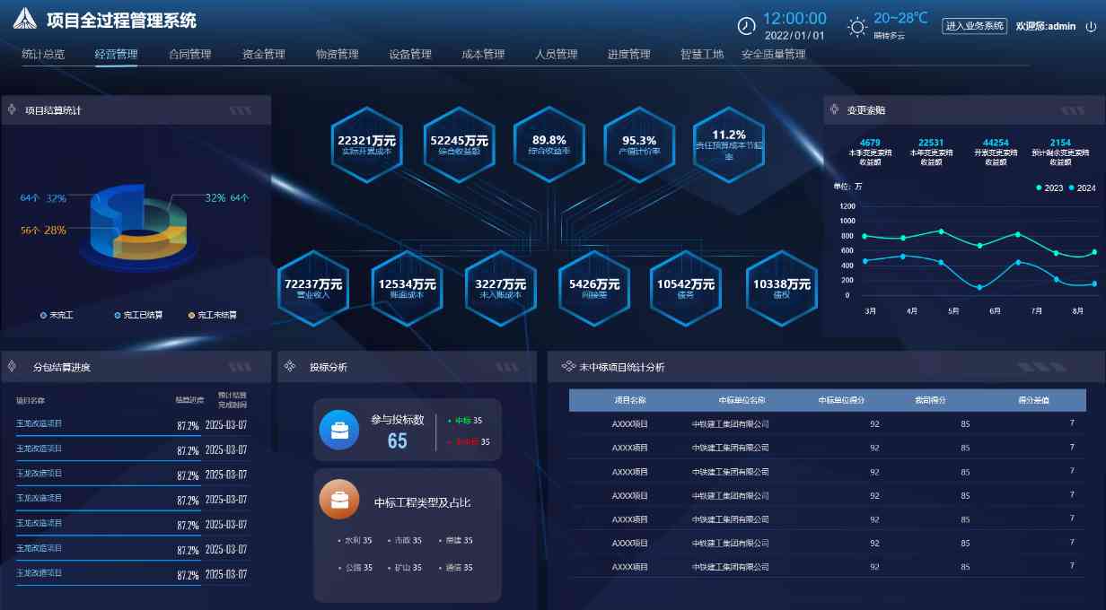 建筑信息化管理系統(tǒng)平臺(tái)是做什么的？