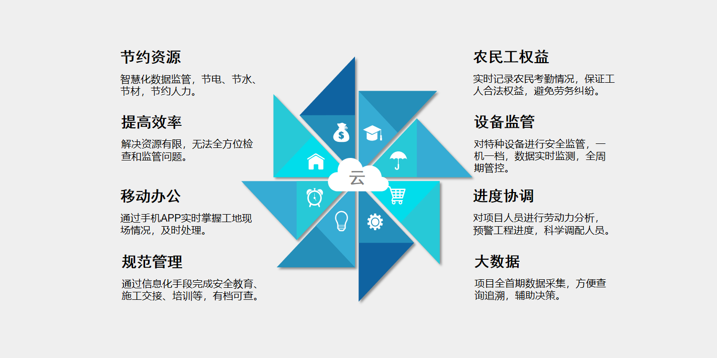 工地為什么要用智慧工地系統？知行華智