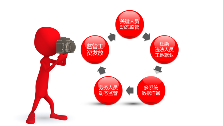 勞務實名制管理系統有哪些優點？知行華智