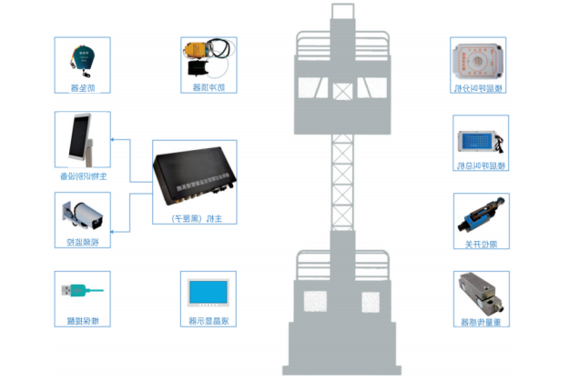 智慧工地的具體應用及現狀包含哪些內容？
