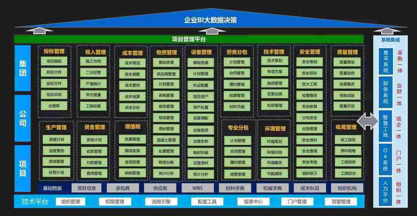 知行華智的建設(shè)工程項(xiàng)目管理系統(tǒng)的作用和意義是什么? 知行華智的建設(shè)工程項(xiàng)目管理系統(tǒng)的作用和意義是什么?