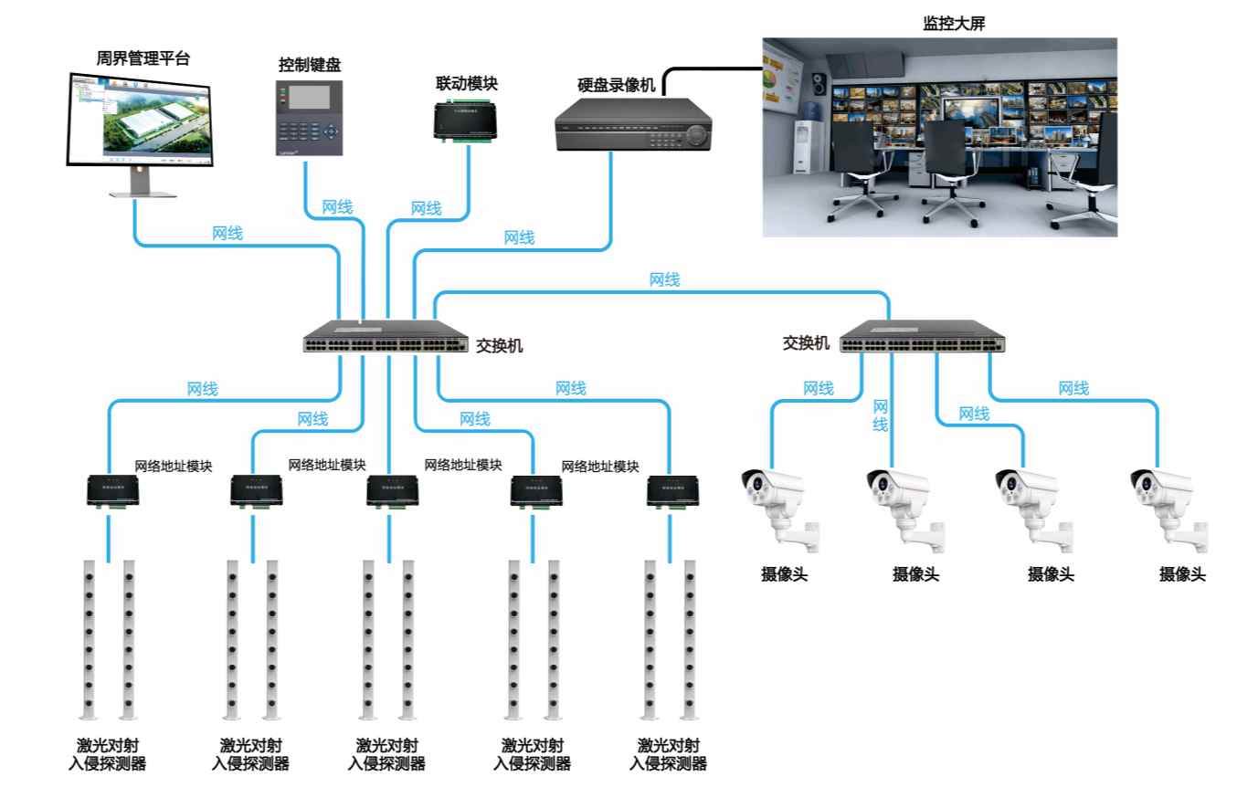 電子圍欄系統知多少? 電子圍欄系統知多少?
