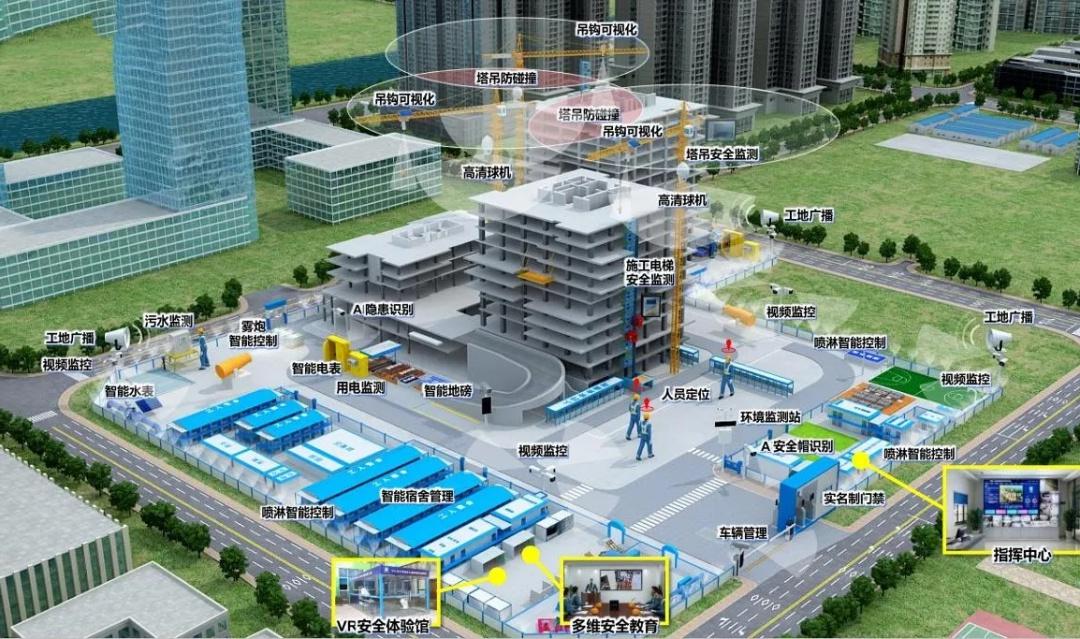 工程建設為什么要使用智慧工地技術? 工程建設為什么要使用智慧工地技術?