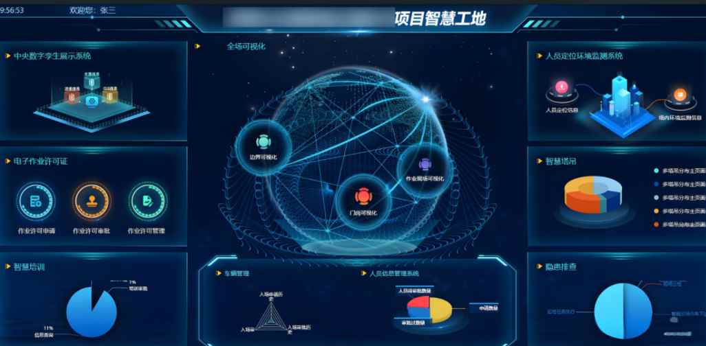 智慧工地管理平臺 - 提升施工效率與安全 智慧工地管理平臺 - 提升施工效率與安全