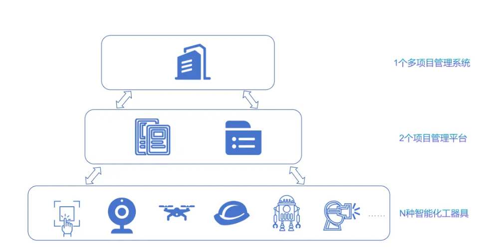工地“智慧大腦”,12個電力行業智慧工地案例來了 工地“智慧大腦”,12個電力行業智慧工地案例來了