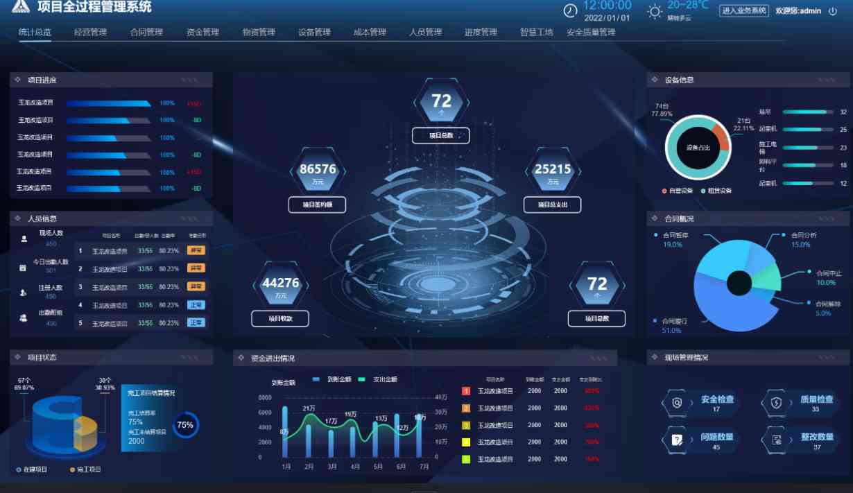 建筑信息化管理系統(tǒng)平臺哪家強(qiáng)？
