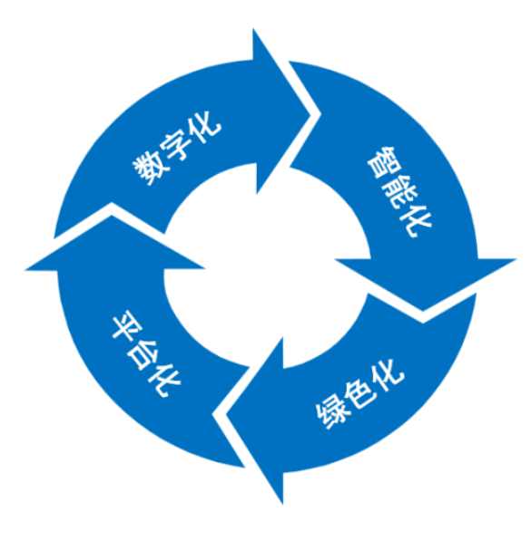 電力基建建設智慧工地管理平臺-知行華智智慧工地系統 電力基建建設智慧工地管理平臺-知行華智智慧工地系統