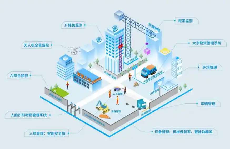 知行華智：打造智慧工地施工管理智慧化優(yōu)質(zhì)廠(chǎng)家！