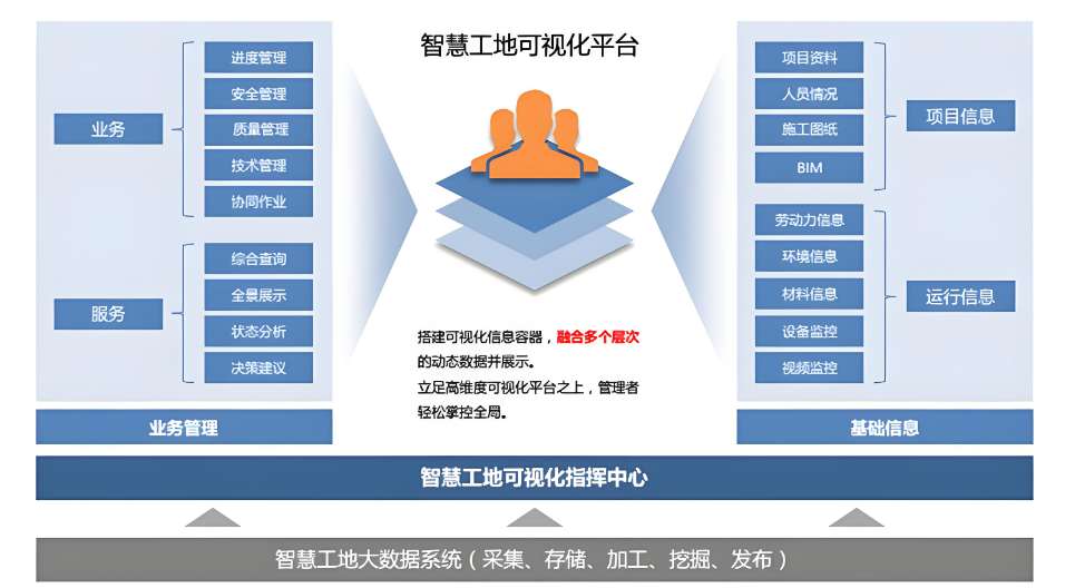 2025年智慧工地廠家Top5優劣勢分析	