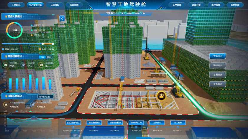 智慧工地系統(tǒng)：數(shù)智賦能建筑行業(yè)轉(zhuǎn)型升級！