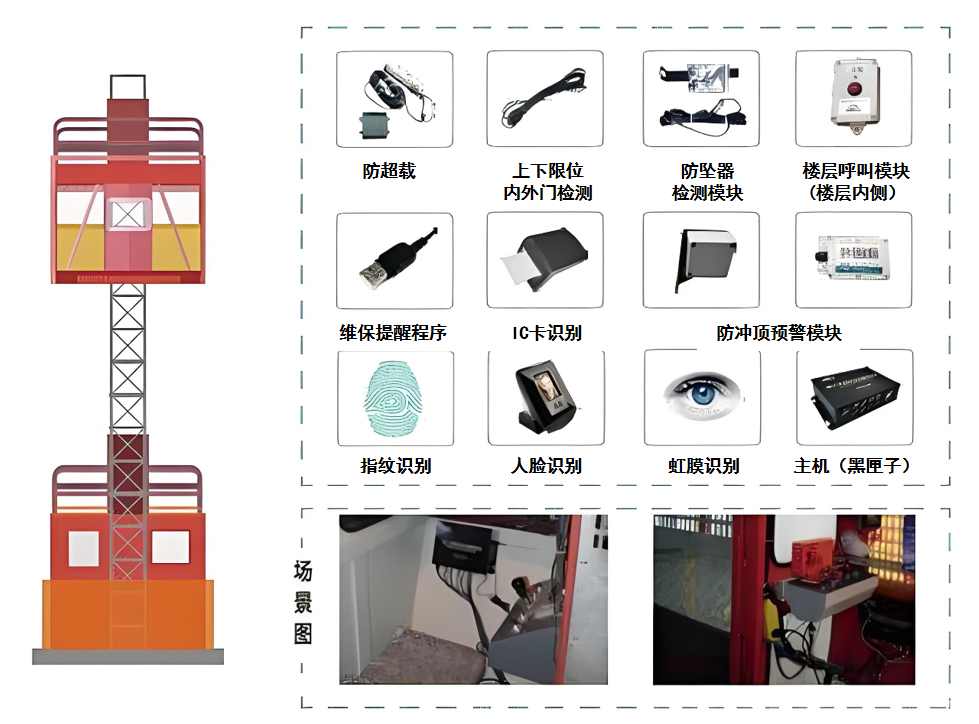 建筑升降機監(jiān)測系統(tǒng)選購指南:五大關鍵因素助您高效決策! 建筑升降機監(jiān)測系統(tǒng)選購指南:五大關鍵因素助您高效決策!