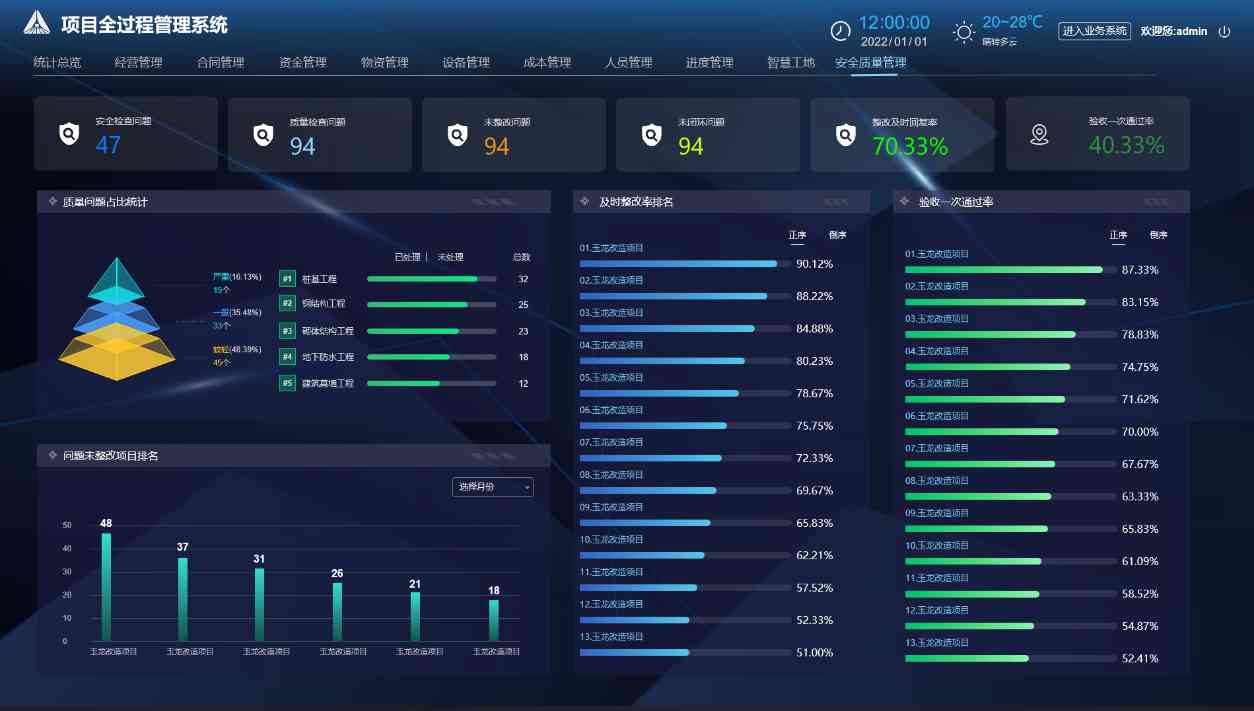 工程項目管理系統中的經營管理有什么作用？