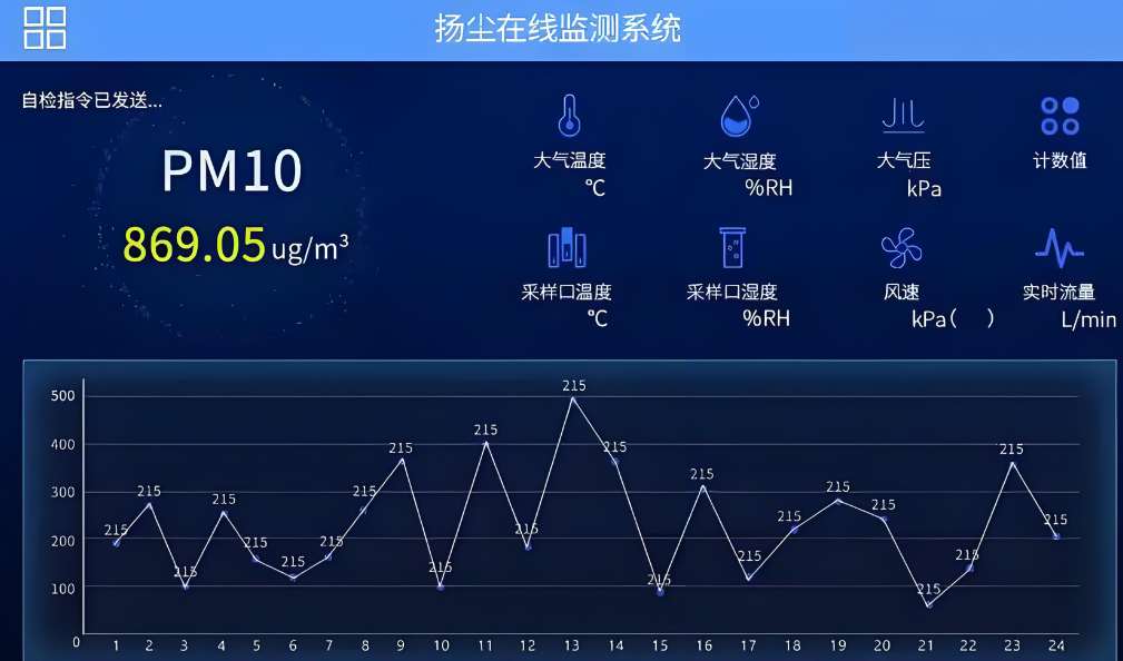 施工揚塵大數據可視化平臺哪家能做? 施工揚塵大數據可視化平臺哪家能做?