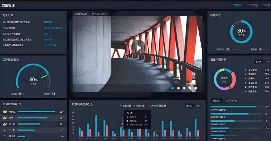 打造智能建筑工程項(xiàng)目管理系統(tǒng), 解決施工管理痛點(diǎn)！