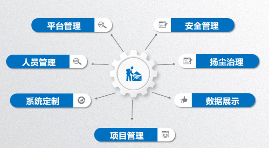 智慧工地系統哪家好？陜西知行華智智慧工地平臺
