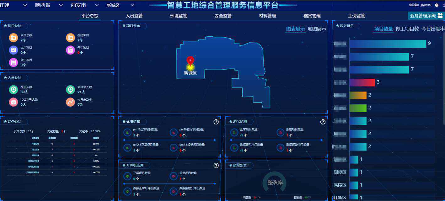 知行華智的智慧工地管理系統(tǒng)平臺(tái)怎么樣? 知行華智的智慧工地管理系統(tǒng)平臺(tái)怎么樣?
