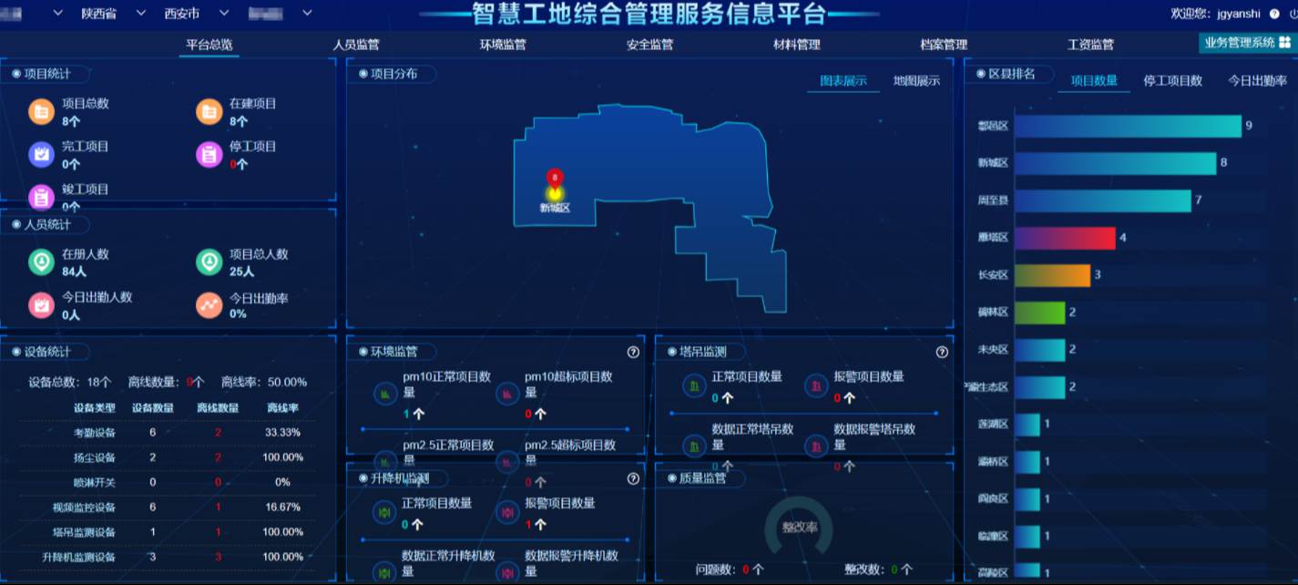 為什么智慧工地解決方案提供商如此重要？
