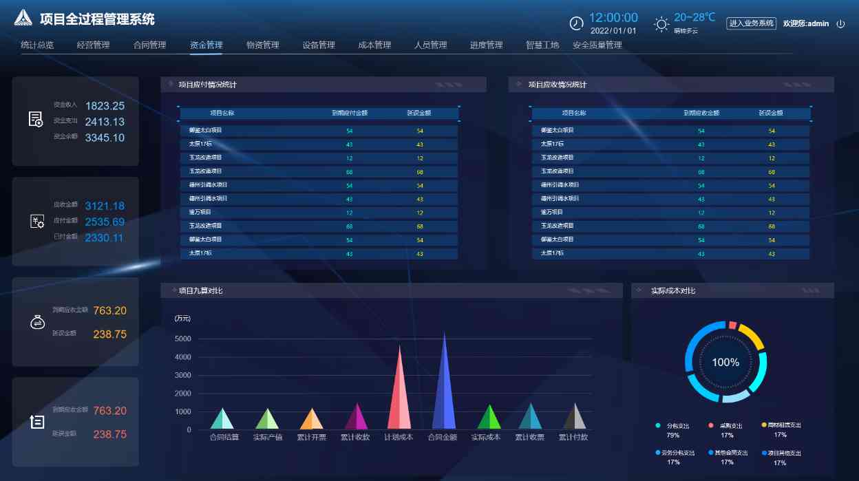 工程項目管理平臺關鍵特點大公開！你了解幾個？