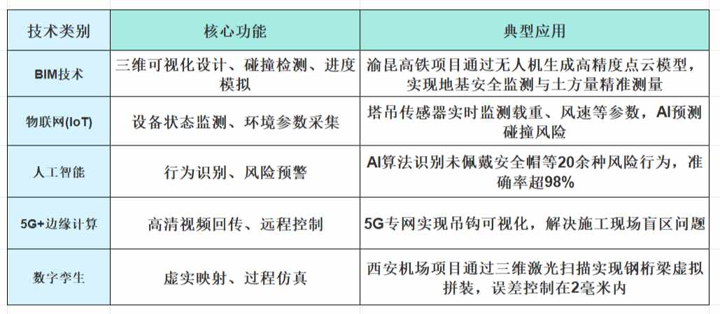 智慧工地實施方案內容全面解析 智慧工地實施方案內容全面解析