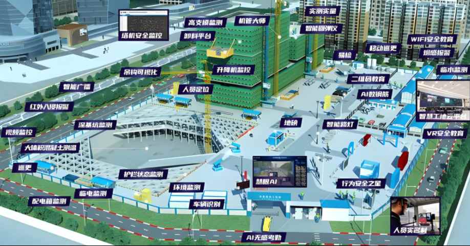 項(xiàng)目級智慧工地體系解析:從技術(shù)架構(gòu)到場景應(yīng)用! 項(xiàng)目級智慧工地體系解析:從技術(shù)架構(gòu)到場景應(yīng)用!