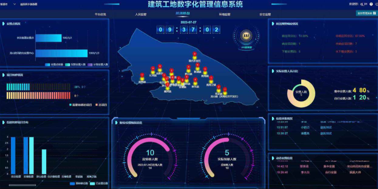 工程管理總出問題?破局之道竟是工程項目管理系統! 工程管理總出問題?破局之道竟是工程項目管理系統!