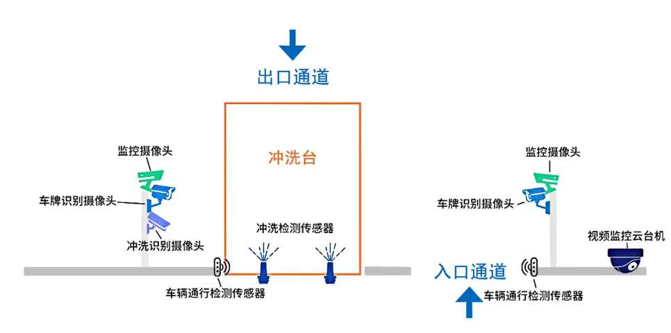 智能車輛管理系統讓違規車輛“寸步難行” 智能車輛管理系統讓違規車輛“寸步難行”