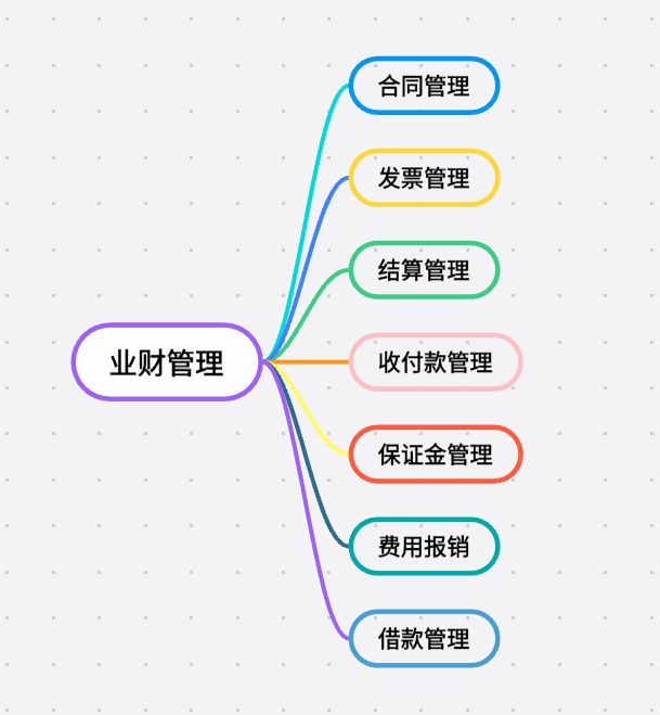 知行華智的工程項目管理系統(tǒng):業(yè)財協(xié)同的數(shù)字化引擎 知行華智的工程項目管理系統(tǒng):業(yè)財協(xié)同的數(shù)字化引擎