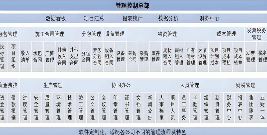 項目管理利器：工程項目管理系統(tǒng)如何重塑建設工程？