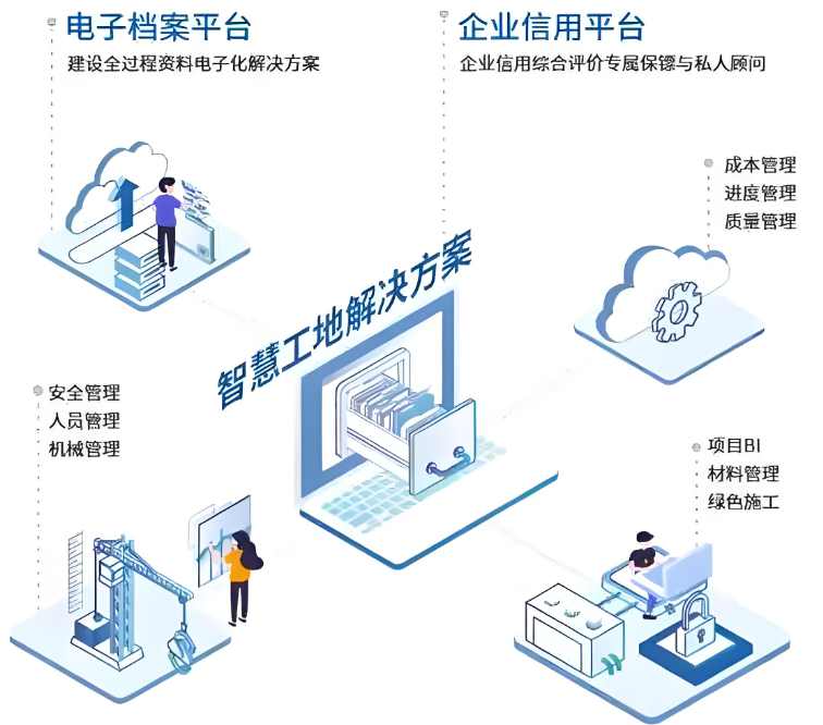 智慧工地:人工智能重塑施工安全新格局 智慧工地:人工智能重塑施工安全新格局