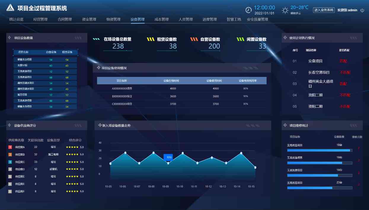 工程項目管理系統(tǒng)的重要性及如何選擇？