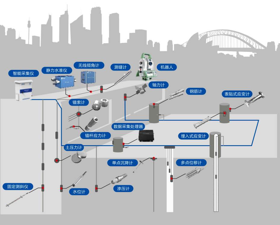智慧工地深基坑監測系統包含哪些部分?定制一套多錢? 智慧工地深基坑監測系統包含哪些部分?定制一套多錢?