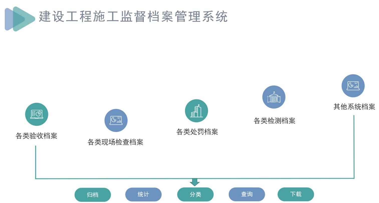 建設(shè)工程項(xiàng)目全過(guò)程管理系統(tǒng)能管哪些階段？
