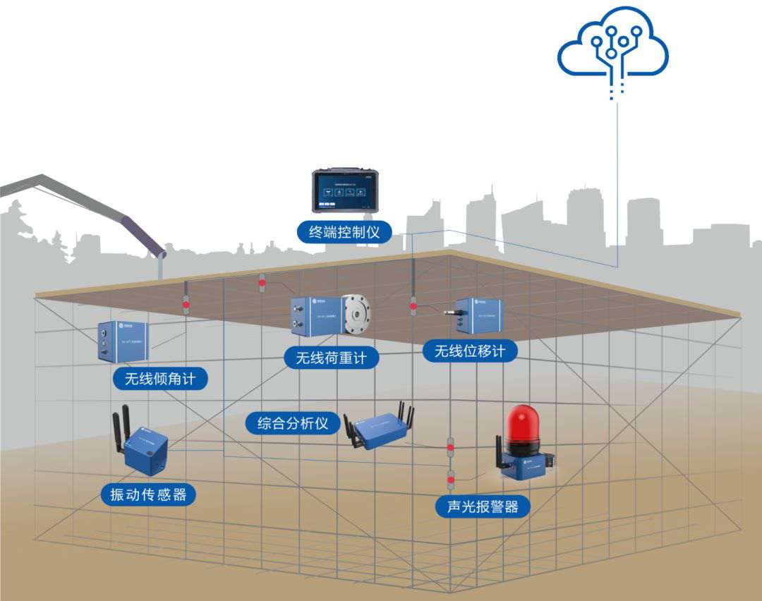 陜西高支模監測監管系統供應商在哪找? 陜西高支模監測監管系統供應商在哪找?