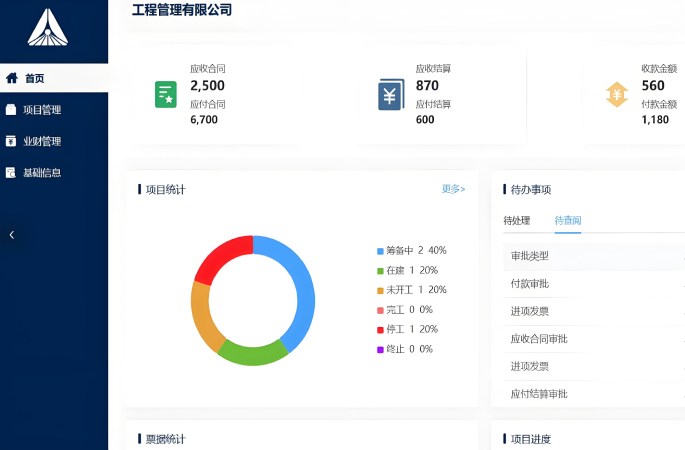 合同管理：項目盈利的根基