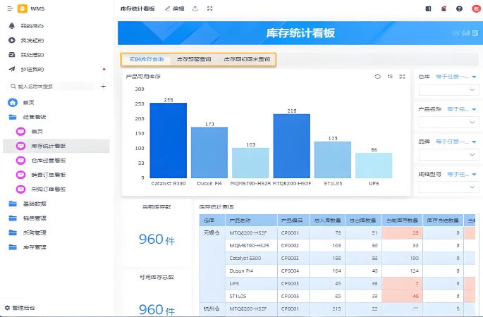 區域劃分與編號系統
