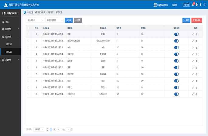 多種數(shù)據(jù)實時監(jiān)測，支持三級報警機制